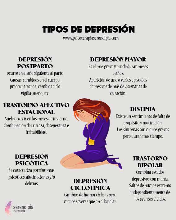 tipos-depresión