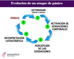 ataque-de-pánico