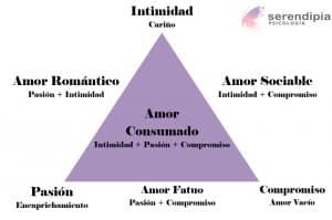Tipos-de-amor-piramide-stenberg